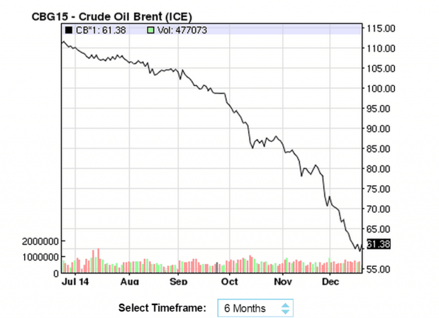 Oil enriched Assad, Oil may be his demise