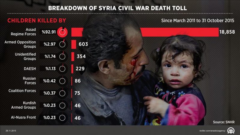 Assad Labeling Opposing Syrians Terrorists Is Haunting Regime Today