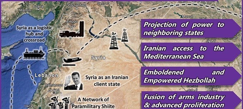 Assad Survival Key to Iranian Occupation of Syria