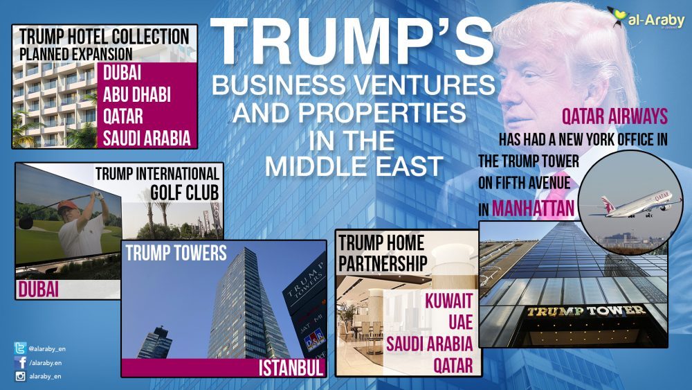 Is Trump Giving UAE a Free Pass on Syria?